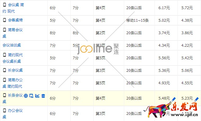 降權店鋪該如何提高直通車質量分？