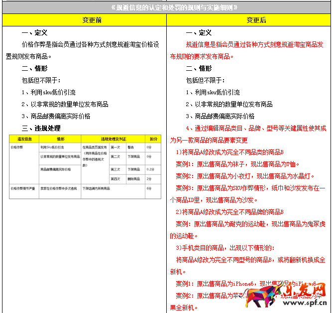 濫發規則變更