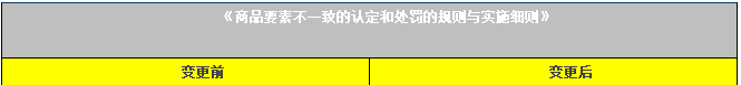 濫發規則變更