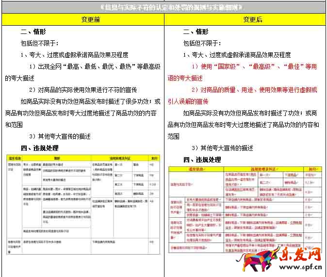 濫發規則變更
