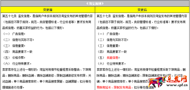 濫發規則變更