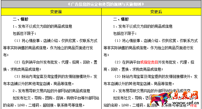 濫發規則變更