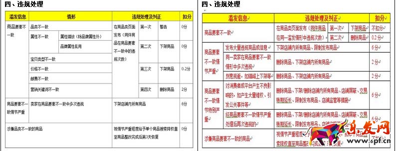 濫發規則變更