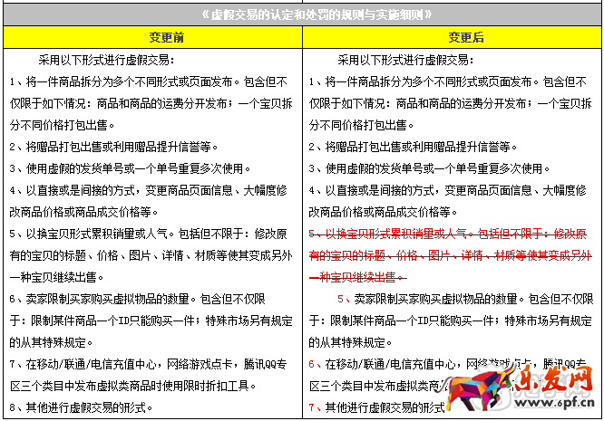 濫發規則變更