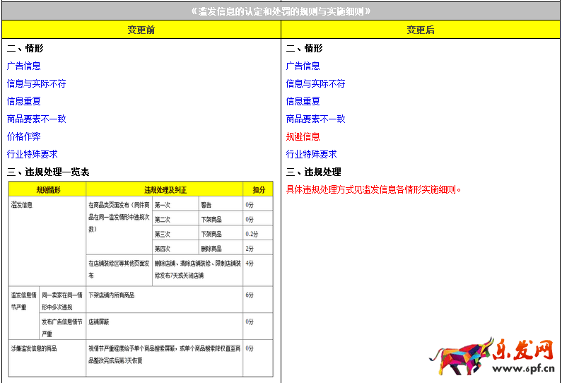 濫發規則變更