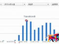 櫥窗推薦
