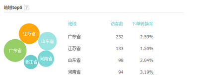 鉆展點擊率1.png