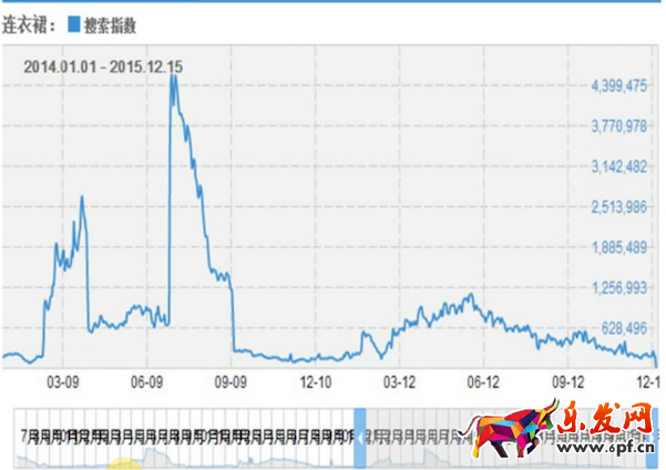 淘寶開店如何制定下半年計劃1.png