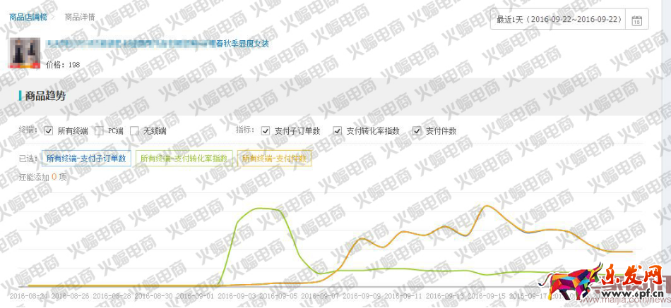新版直通車最新玩法:快速提升搜索流量 新版直通車最新玩法:快速提升搜索流量
