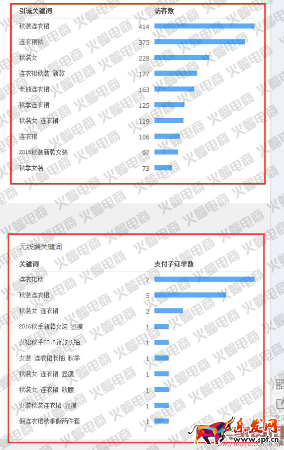 新版直通車最新玩法:快速提升搜索流量 新版直通車最新玩法:快速提升搜索流量