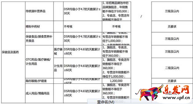 天貓續(xù)簽標(biāo)準(zhǔn)