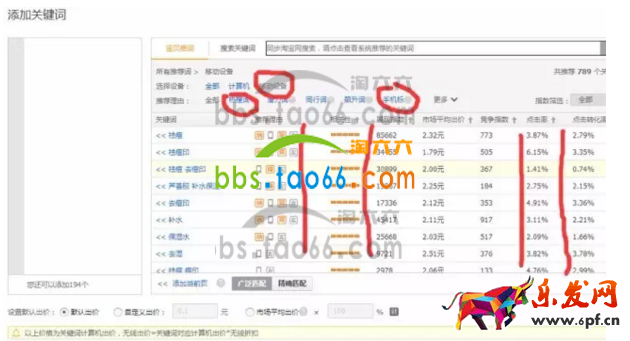 直通車推廣優化超級深度剖析 直通車推廣優化超級深度剖析