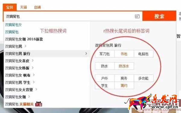 淘寶集市店如何做出高流量標(biāo)題？