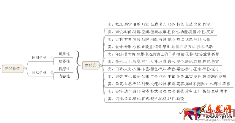除了賣產(chǎn)品還能賣什么?賣點(diǎn)提煉那些事 除了賣產(chǎn)品還能賣什么?賣點(diǎn)提煉那些事