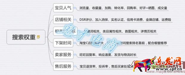 開好直通車,提升店鋪流量 開好直通車,提升店鋪流量