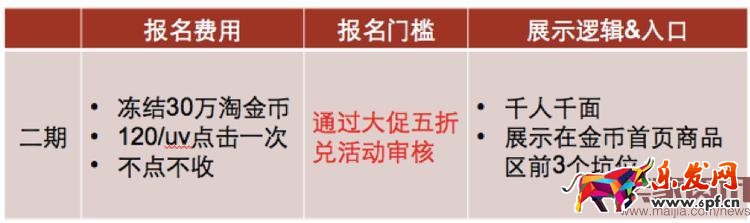 2016雙十一淘金幣活動怎么玩? 2016雙十一淘金幣活動怎么玩?