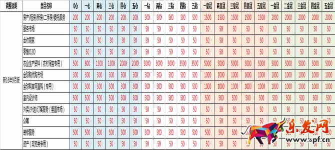淘寶商品發(fā)布數(shù)量限制