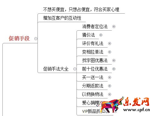 淘寶店鋪數據營銷:如何提高轉化率