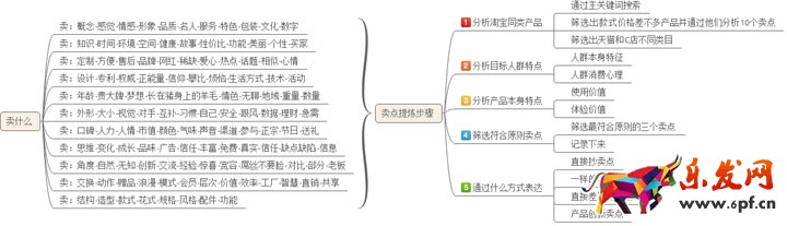 淘寶店鋪數據營銷:如何提高轉化率