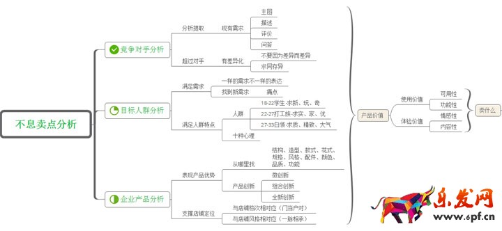 淘寶店鋪數據營銷:如何提高轉化率