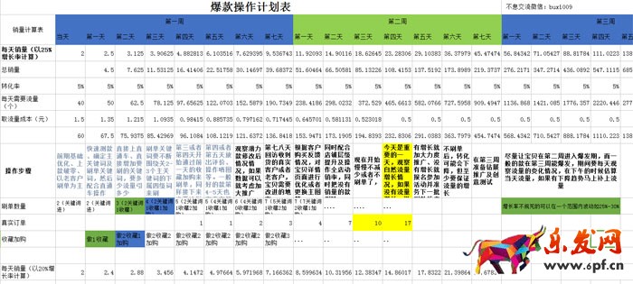 淘寶店鋪數據營銷:如何提高增長率