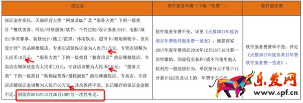 天貓續(xù)簽規(guī)則