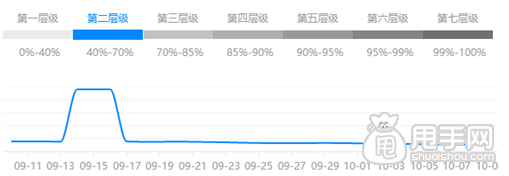 店鋪優化