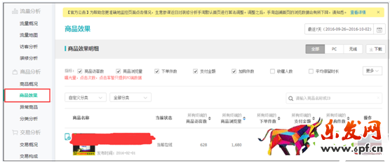 標題優化技巧