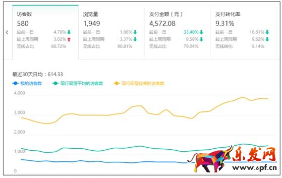 爆款打造技巧