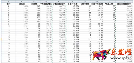 爆款打造技巧