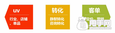 店鋪診斷技巧