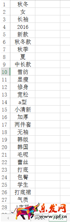 標(biāo)題優(yōu)化