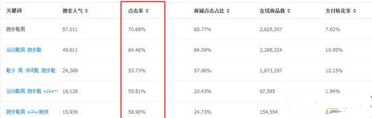 淘寶新品