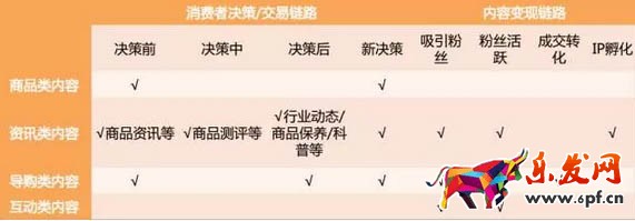 微淘推廣
