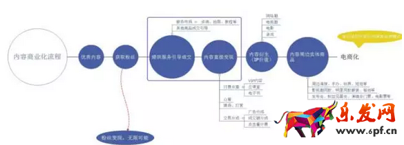 微淘推廣