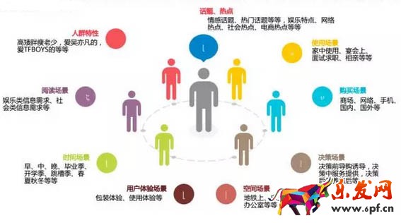 微淘推廣