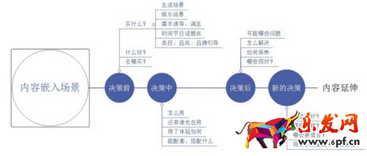 微淘推廣