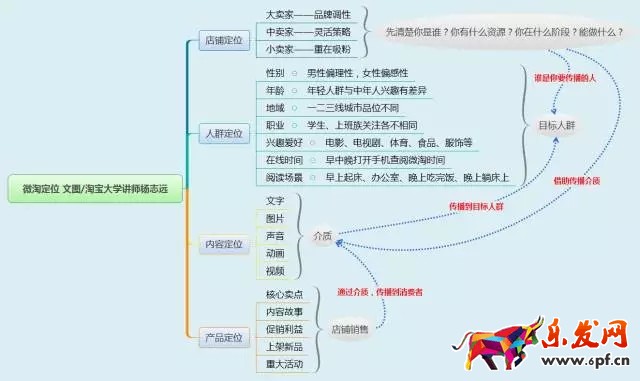 微淘玩法攻略