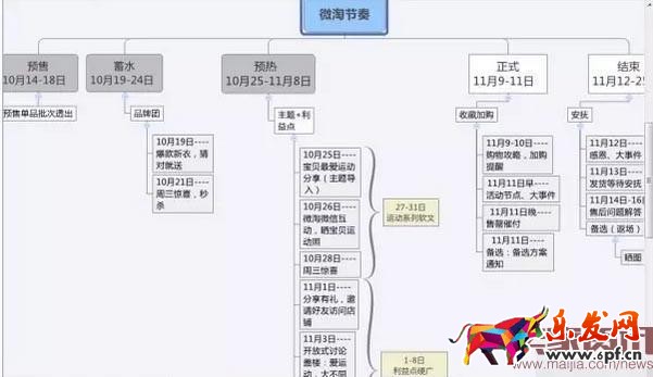 新手賣家如何玩轉(zhuǎn)微淘? 新手賣家如何玩轉(zhuǎn)微淘?