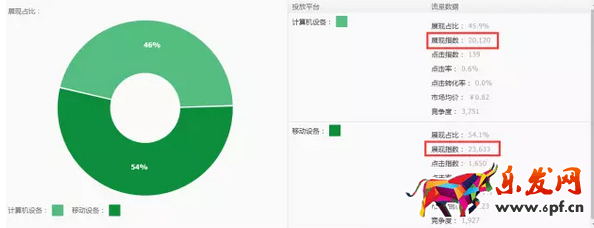 手淘流量優化