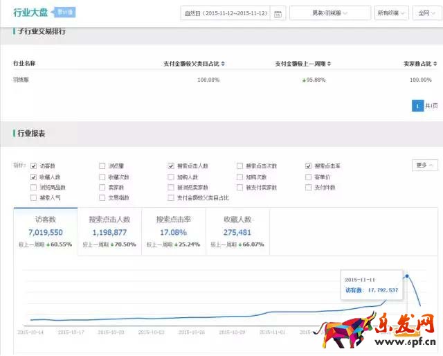 生意參謀數(shù)據(jù)