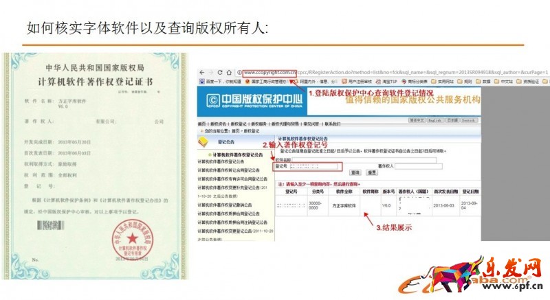 授權獲取方式