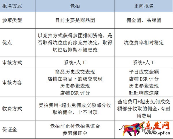 報(bào)名優(yōu)勢(shì)PK.jpeg