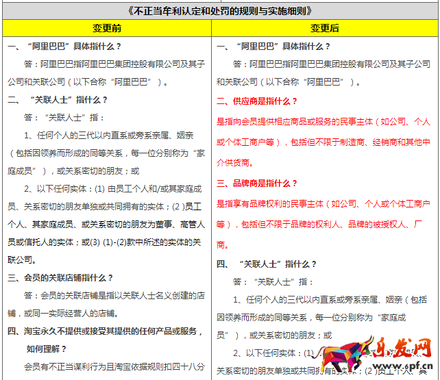 淘寶規則變更