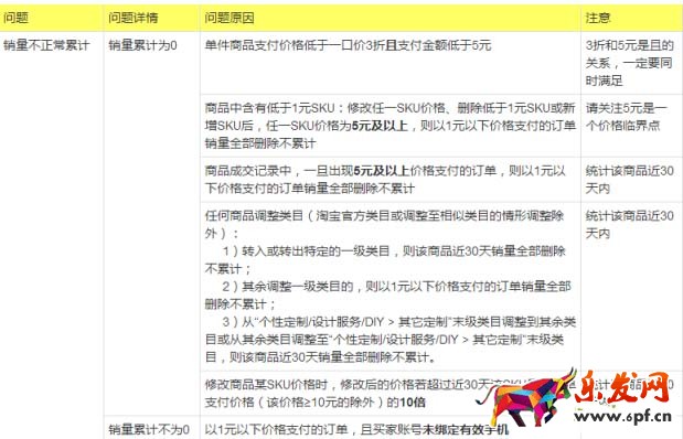 淘寶銷量規(guī)則