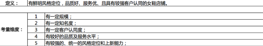 淘寶新銳賣家入駐規(guī)則