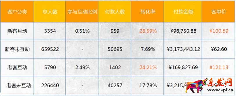 淘寶活動