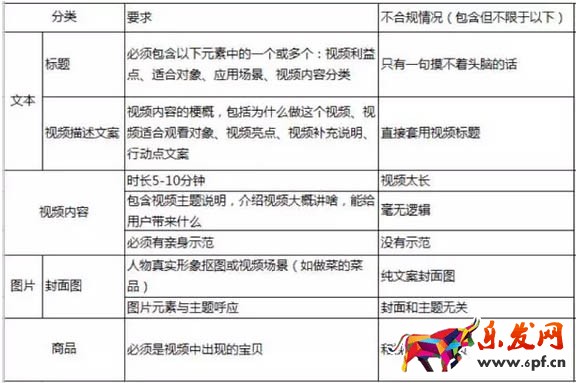 淘寶達人內容質量