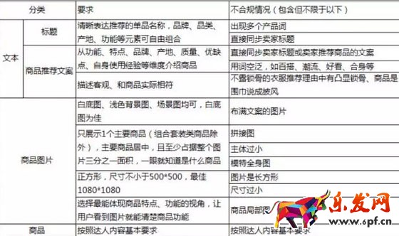 淘寶達人內容質量