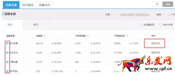 淘寶店長(zhǎng)的一天